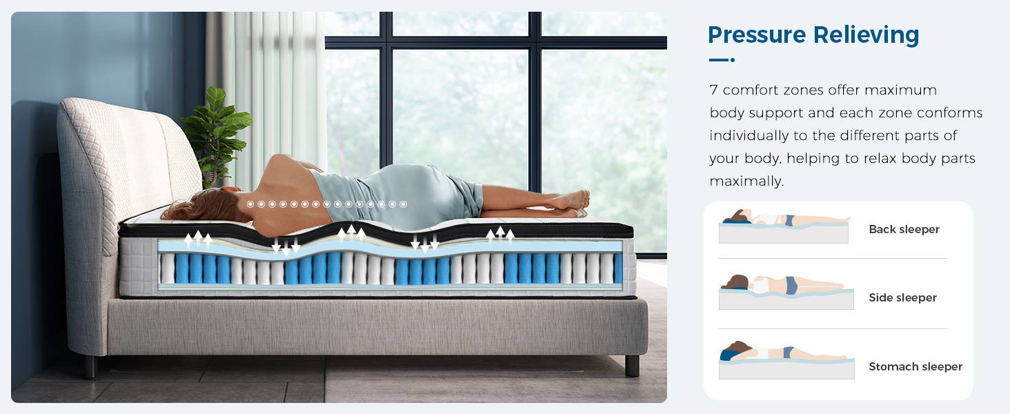 Inofia 10 & 12 Inch Hybrid Innerspring Mattress Free Trial